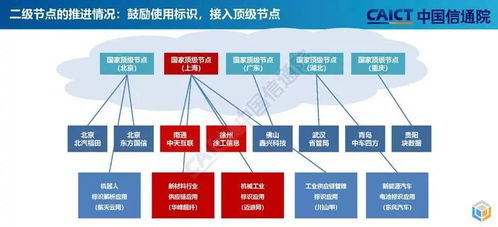 企業(yè)為何要建設(shè)工業(yè)互聯(lián)網(wǎng)標(biāo)識(shí)解析節(jié)點(diǎn)？廈門(mén)中小企業(yè)網(wǎng)站建設(shè)的核心驅(qū)動(dòng)力
